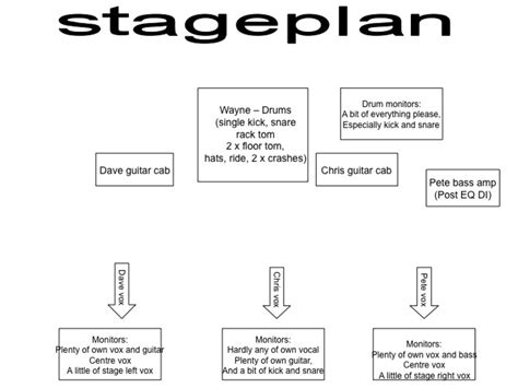 How to draw the perfect stage plan / plot | HubPages