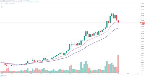 Binance Coin Price Prediction: BNB crashes 22%, but uptrend remains intact