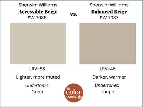 Sherwin-Williams Accessible Beige Color Review - Color Concierge