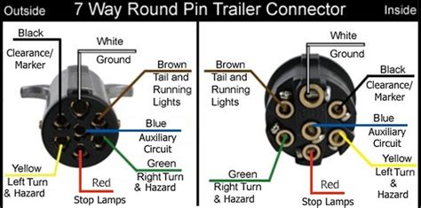 Wiring Diagram for the Pollak Heavy-Duty, 7-Pole, Round Pin, Trailer ...