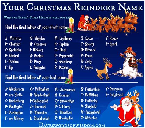 Daveswordsofwisdom.com: What's Your Christmas Reindeer Name