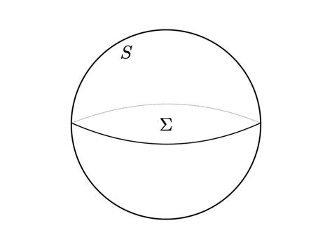 Different topologies of the hypersurface Σ. | Download Scientific Diagram