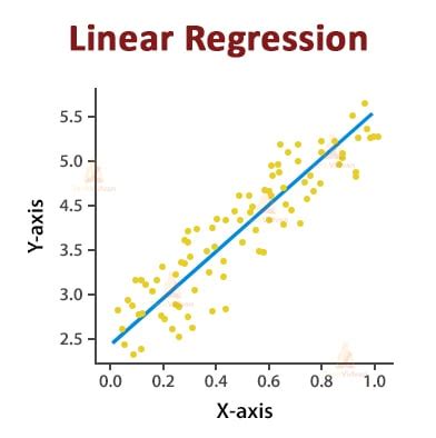 Types of Regression in Data Science - TechVidvan