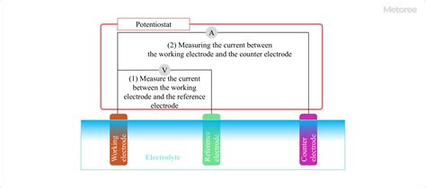 13 Potentiostat Manufacturers in 2024 | Metoree
