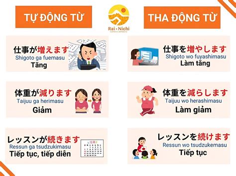 Phân Biệt Tự Động Từ Và Tha Động Từ trong Tiếng Nhật