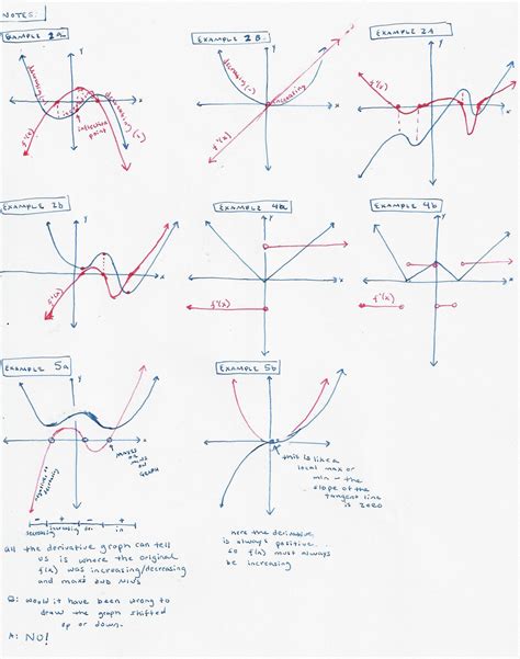 Pin on Graphing The Derivative of a Function