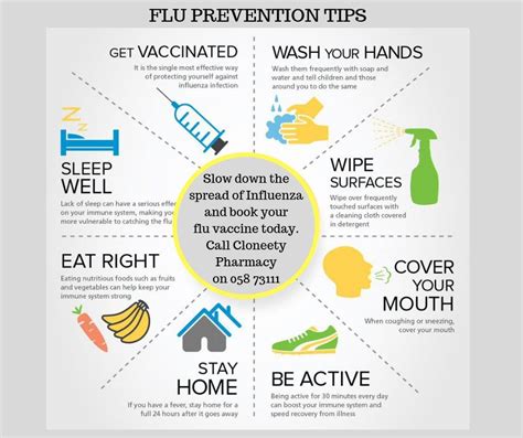 Flu Prevention Tips!! - Cloneety Late Night Pharmacy