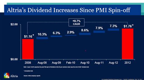 Altria Dividend Payment Date 2024 - Amye Madlen