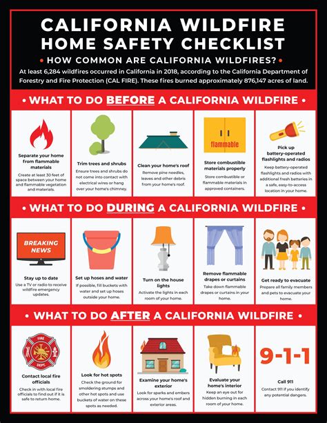 California Wildfire Home Safety Checklist | SureFire CPR