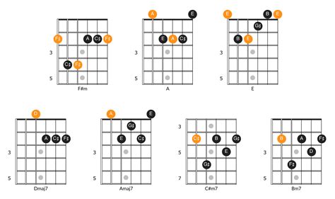 Time Solo Tab & Scale Diagrams (Pink Floyd)