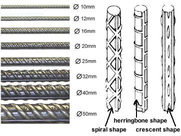 Deformed Reinforcing Steel Bar for Building Structures