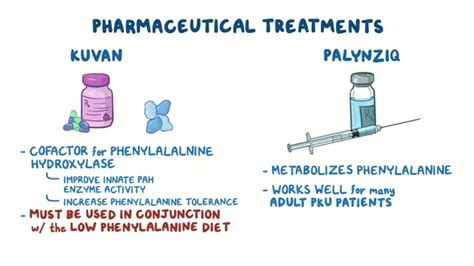 Phenylketonuria Patient