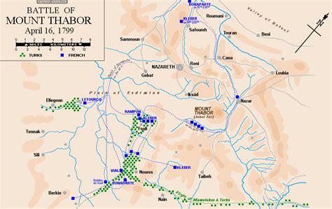 Battle of Mount Tabor - Napoleon & Empire