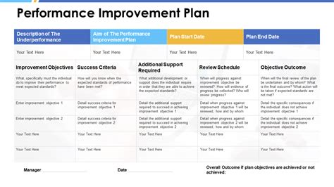 [Updated 2023] Top 20 Templates to Draft an Actionable Performance Improvement Plan