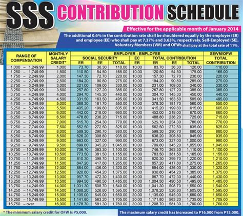 How to Compute your SSS Retirement Pension - My Finance MD