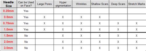 Derma Roller Needle Size Usage Guidelines | Derma roller, Hair rollers, Lip hair