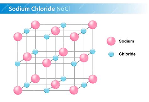 Atomic Structure Of Sodium Chloride