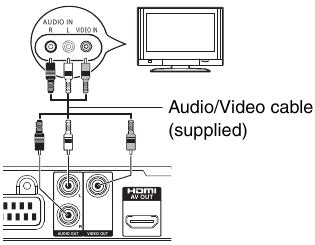 Panasonic DVD-S700 DVD/CD Player Manual | ManualsLib