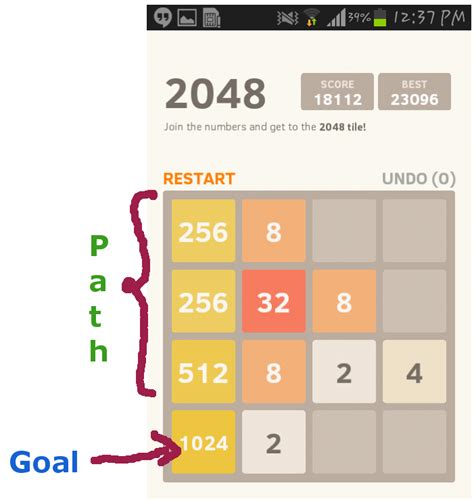 2048 Game - Tips To Make a 2048 Tile Easily & Quickly | Avil Page