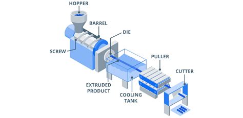 All About Plastic Extrusion | Xometry