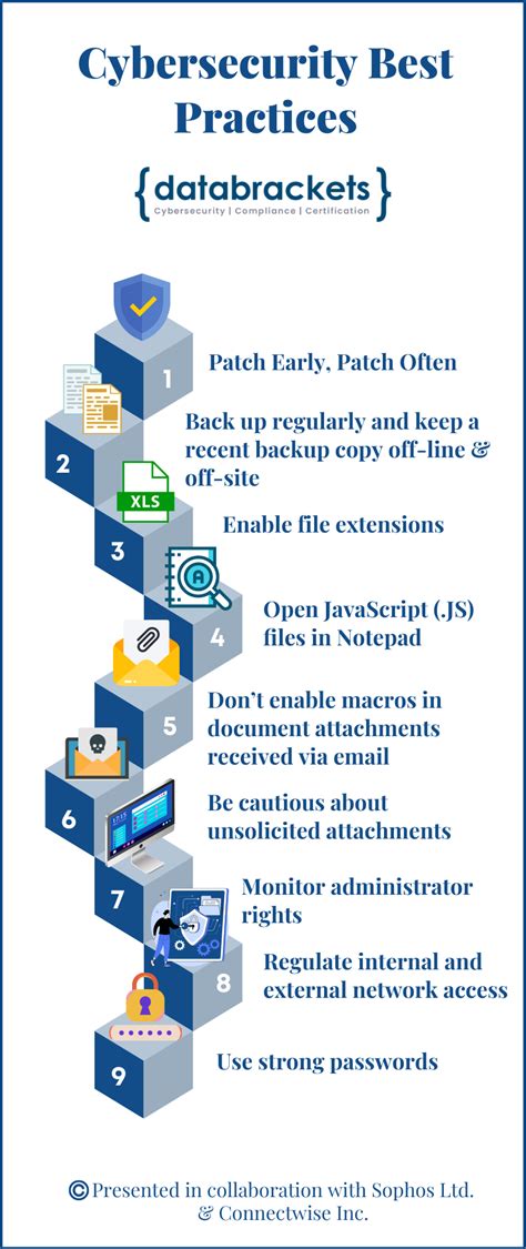 Cybersecurity Best Practices