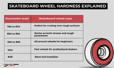 Skateboard Wheels Buying Guide And Size Chart CCS, 40% OFF