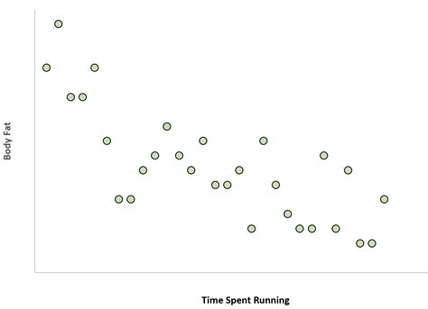 6 Examples of Correlation in Real Life