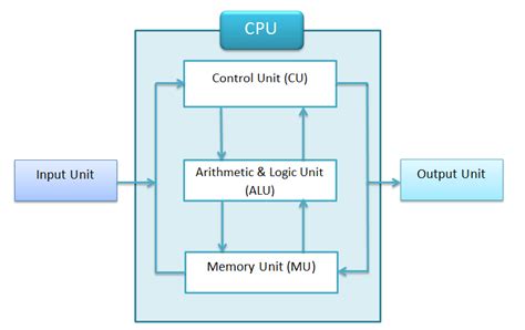 Than, up finding which normal travel off apiece distance with MATLAB, person benefit line ...