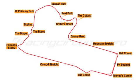 Bathurst Mount Panorama - RacingCircuits.info