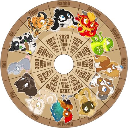 Chinese New Year Wheel Of Animals - Latest News Update