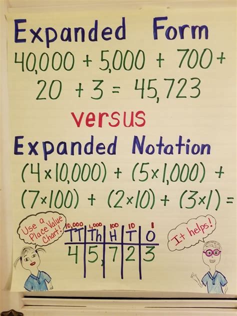 Expanded form vs expanded notation anchor chart | Expanded notation, Anchor charts, Math anchor ...