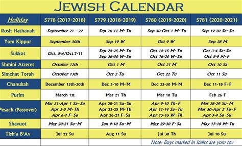 Lunar Calendar Jewish 2024 Latest Top Popular Famous | February Valentine Day 2024