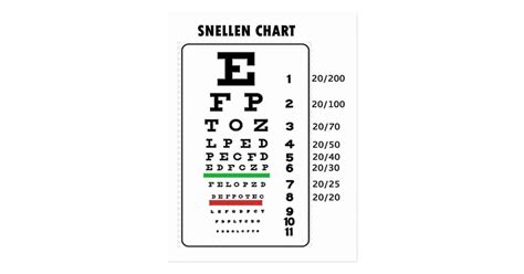 Snellen Chart (Generic Vision Chart) Postcard | Zazzle