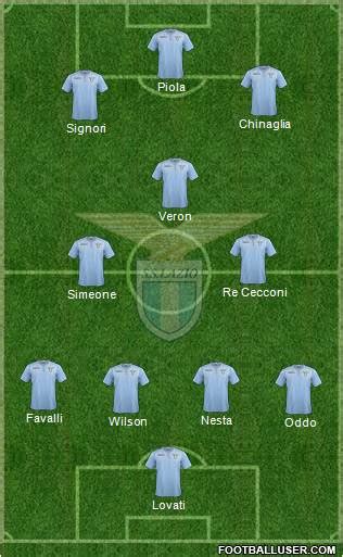 Soccer, football or whatever: Lazio Greatest All-Time Team