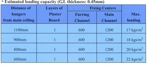 Ceiling Furring Channel Sizes | Americanwarmoms.org