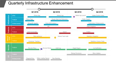 What Is an IT Roadmap? (+Benefits, Examples, Tools) - Whatfix