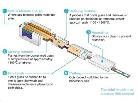 ‘Hot hold’ operations in the flat glass sector | glassonweb.com