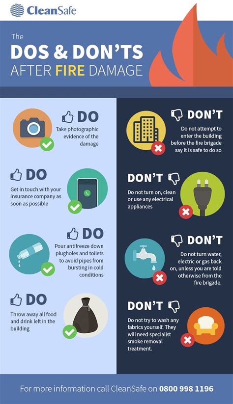 Dos and Don’ts of Fire Damage | Mighty Infographics! | Fire safety tips, Health and safety ...