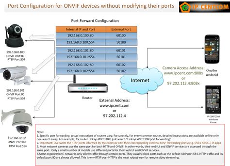 Ip Camera Rtsp Feed And Streaking Images Configuration Home | Hot Sex ...