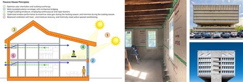 Interesting Insights on Passive House Construction From Two Conferences ...