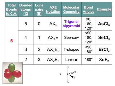 Brcl3 Molecular Shape