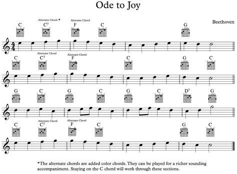 GHS Guitar: Ode to Joy!