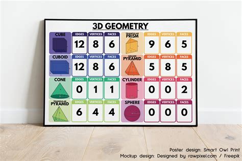 3D GEOMETRY CHART 3D Shapes Educational Poster Math - Etsy