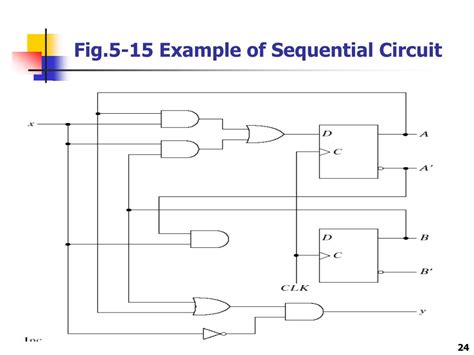 PPT - Chapter 5 Synchronous Sequential Logic 5-1 Sequential Circuits PowerPoint Presentation ...