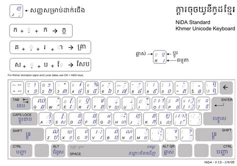 ប្រមូលផ្តុំវីដេអូ Khmer Unicode + Fonts(តម្លើង/ទាញយក) 1- Tacteing Font សំបូររូបភាព https://bit ...