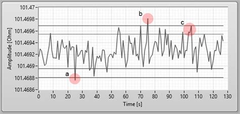 Shewhart Diagram-Example Shewhart diagram example showing SPC control... | Download Scientific ...