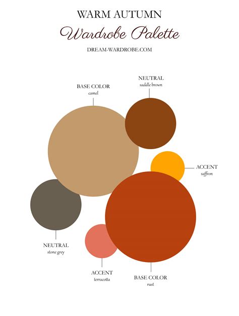 Warm (True) Autumn Color Palette and Wardrobe Guide – Dream Wardrobe