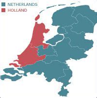 The Difference Between Holland and the Netherlands