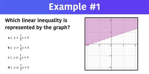 Which Linear Inequality is Represented by the Graph? (3 Examples) — Mashup Math