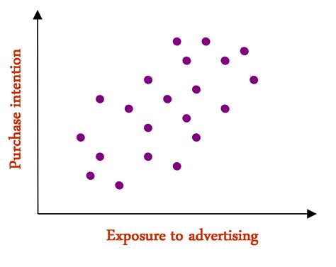 Correlation - Displayr